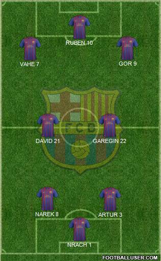 F.C. Barcelona B Formation 2012