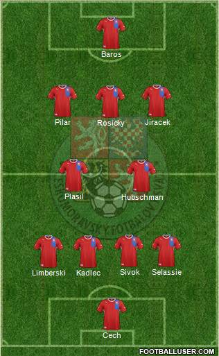 Czech Republic Formation 2012