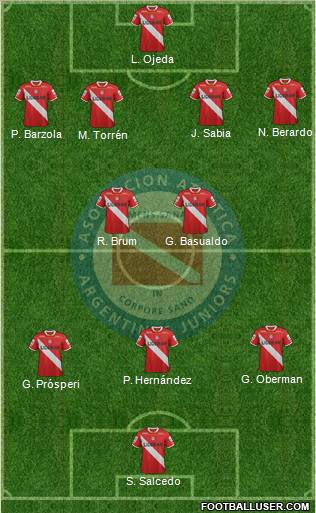 Argentinos Juniors Formation 2012