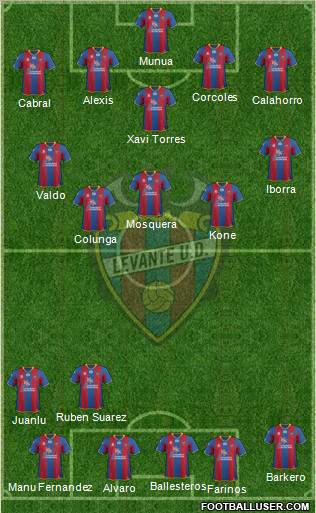 Levante U.D., S.A.D. Formation 2012