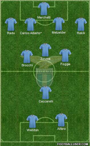 S.S. Lazio Formation 2012