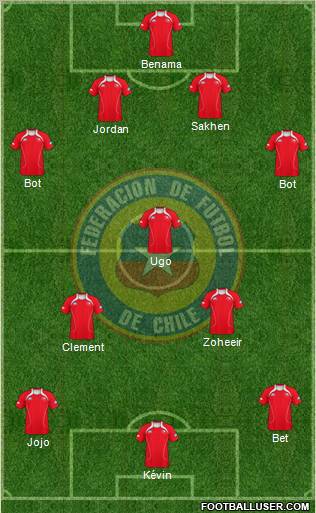 Chile Formation 2012