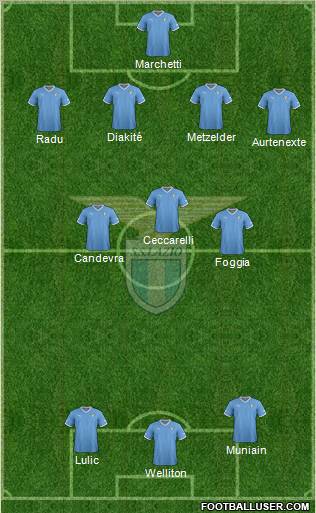 S.S. Lazio Formation 2012