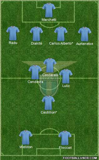 S.S. Lazio Formation 2012