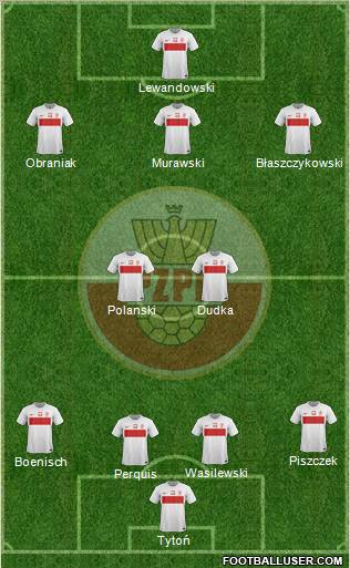 Poland Formation 2012