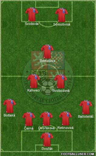 Czech Republic Formation 2012