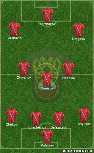 Russia Formation 2012