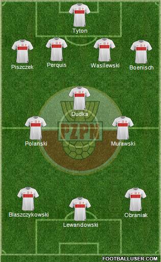 Poland Formation 2012