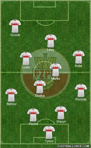 Poland Formation 2012