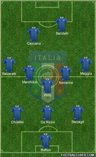 Italy Formation 2012