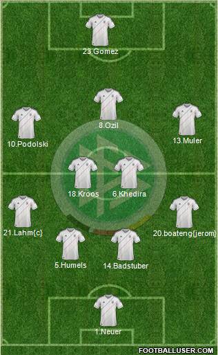 Germany Formation 2012