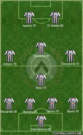 Udinese Formation 2012