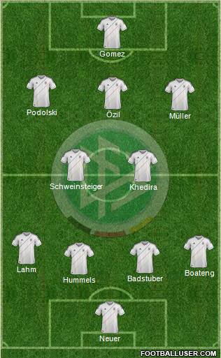 Germany Formation 2012