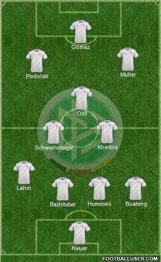 Germany Formation 2012