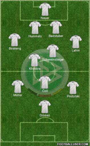 Germany Formation 2012