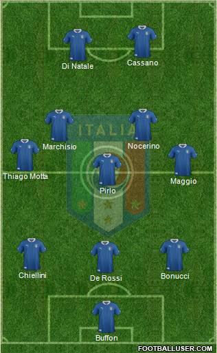 Italy Formation 2012