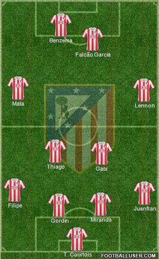 Atlético Madrid B Formation 2012