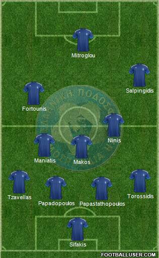 Greece Formation 2012