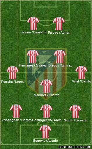 Atlético Madrid B Formation 2012