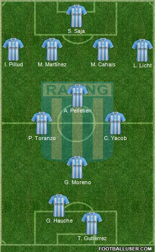 Racing Club Formation 2012