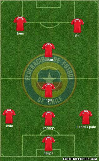 Chile Formation 2012