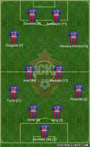 CSKA Moscow Formation 2012