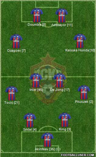 CSKA Moscow Formation 2012