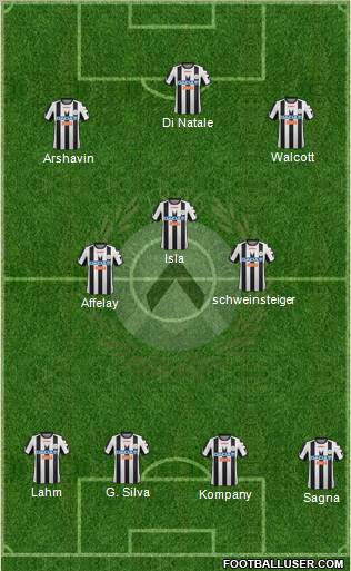 Udinese Formation 2012