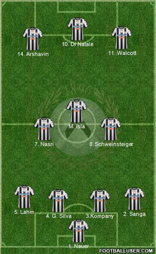 Udinese Formation 2012