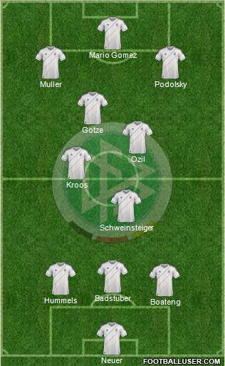 Germany Formation 2012