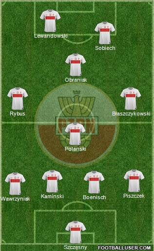 Poland Formation 2012