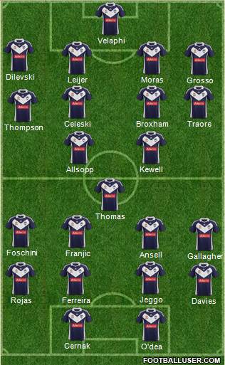 Melbourne Victory FC Formation 2012