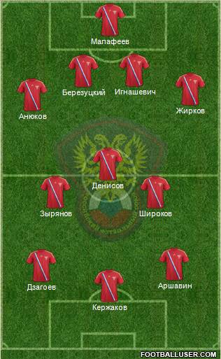 Russia Formation 2012