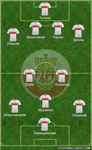 Poland Formation 2012