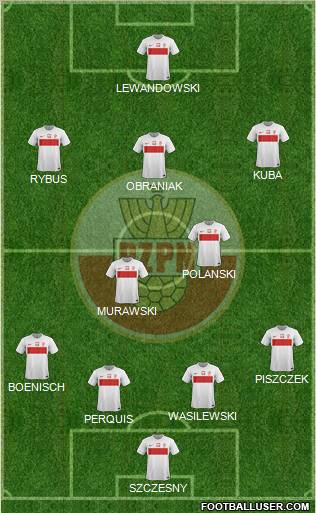 Poland Formation 2012