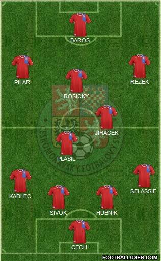 Czech Republic Formation 2012