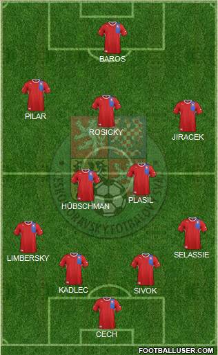 Czech Republic Formation 2012