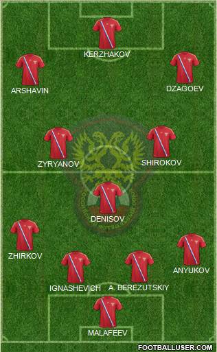 Russia Formation 2012