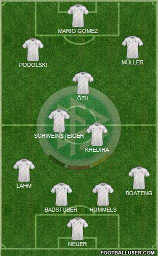 Germany Formation 2012