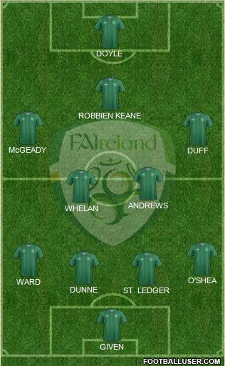 Ireland Formation 2012