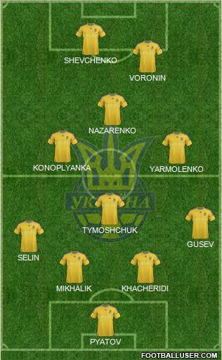 Ukraine Formation 2012