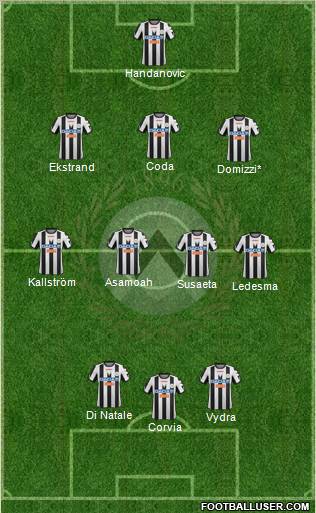 Udinese Formation 2012