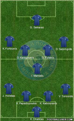 Greece Formation 2012