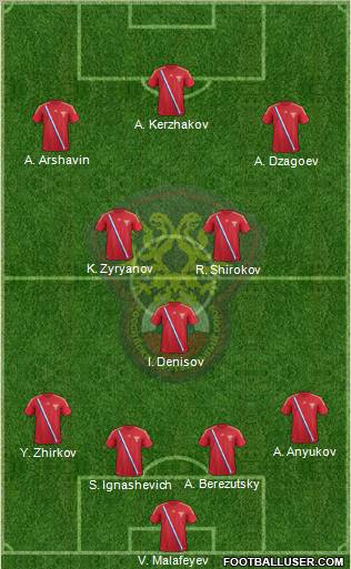 Russia Formation 2012