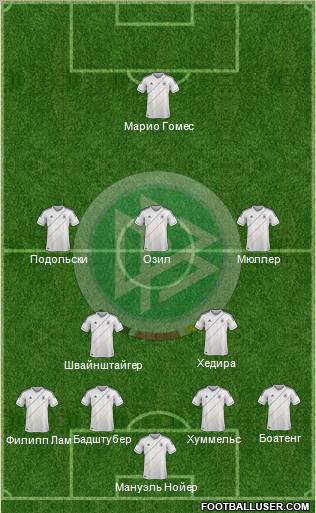 Germany Formation 2012