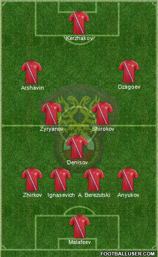 Russia Formation 2012