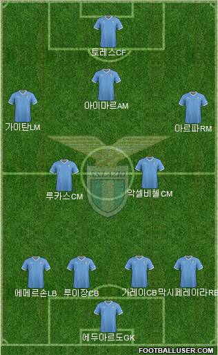 S.S. Lazio Formation 2012