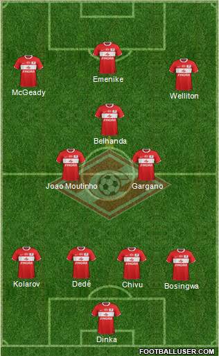 Spartak Moscow Formation 2012