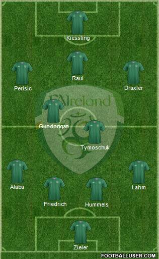 Ireland Formation 2012