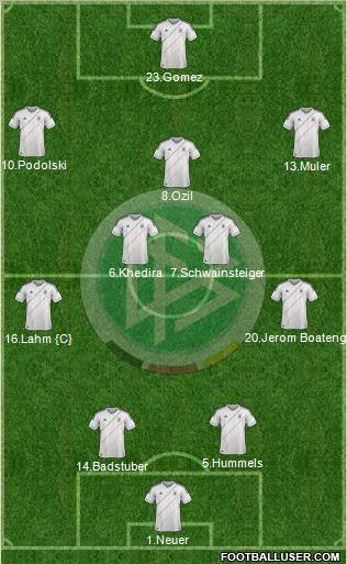 Germany Formation 2012